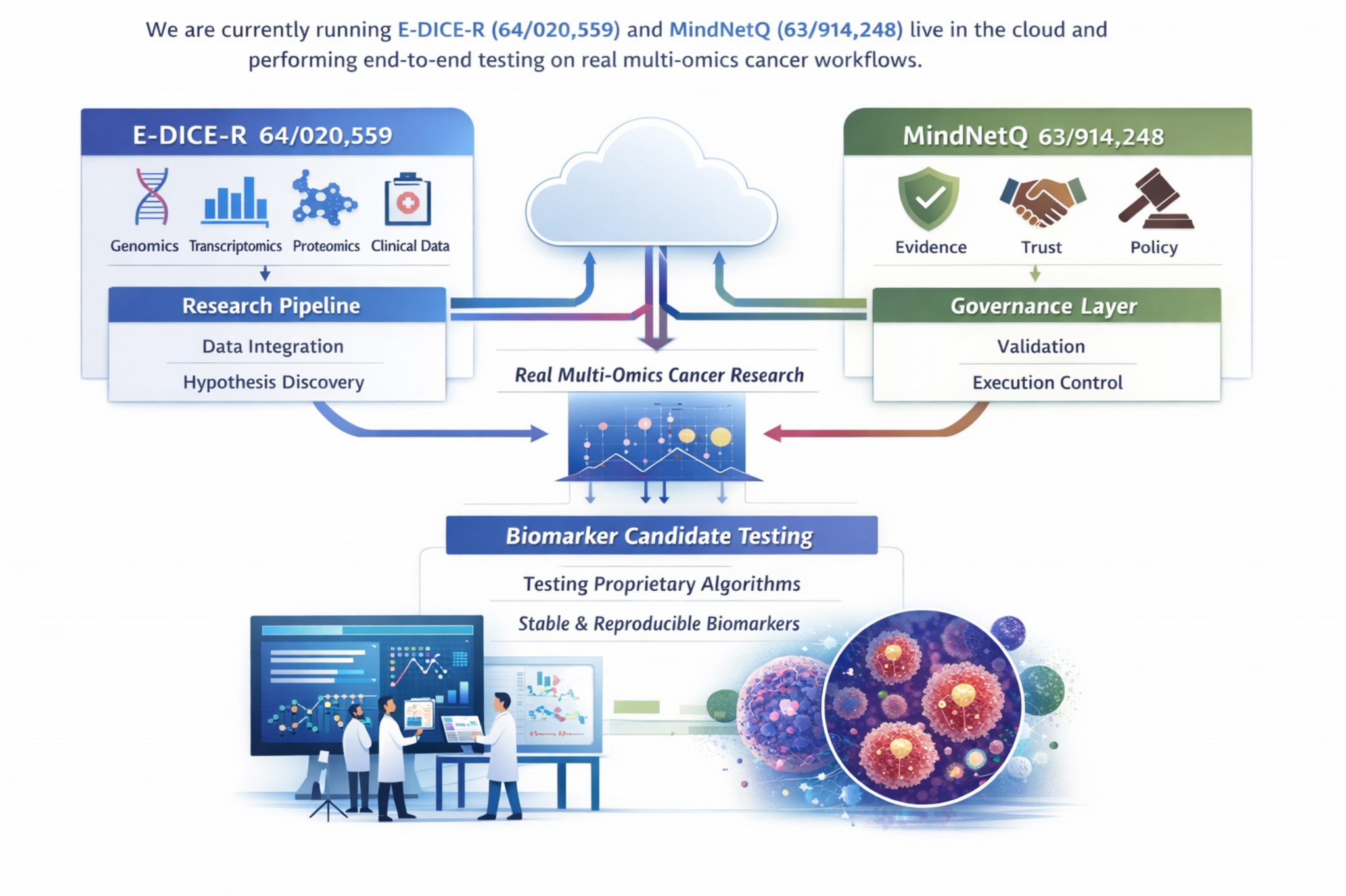 MindNetQ workflow diagram